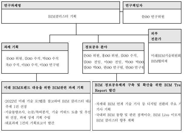 수행체계