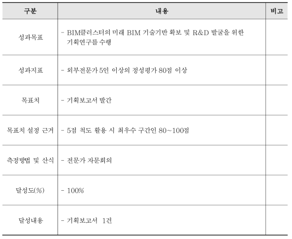 WBS 1 성과지표 및 목표치