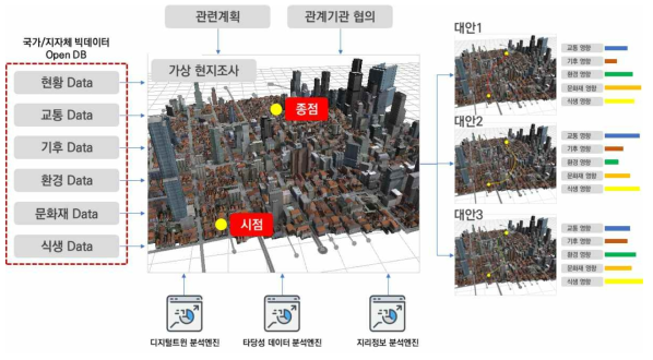 연구개발 프레임워크