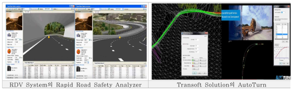 도로분야 Safety 분석 시스템 현황