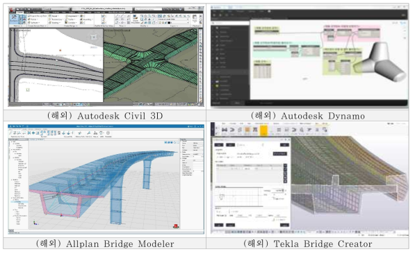 국내외 도로분야 BIM 설계 S/W