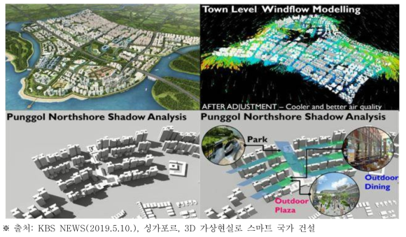 바람의 방향과 건물의 그림자 분석을 통한 미니 신도시 설계