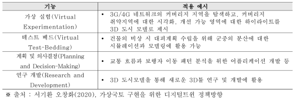 버추얼 싱가포르의 주요 기능