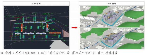 텐일레븐의 AI기반 공동주택 3D 자동설계 시스템을 활용한 조감