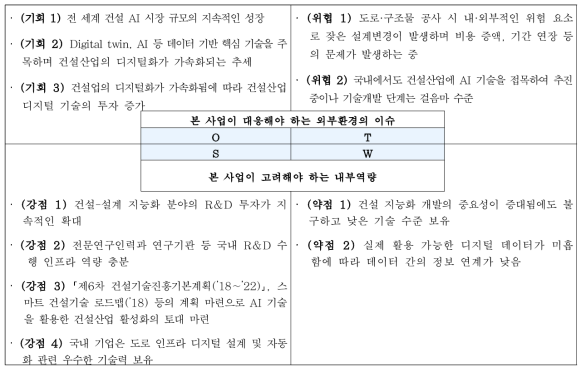 SWOT 요약