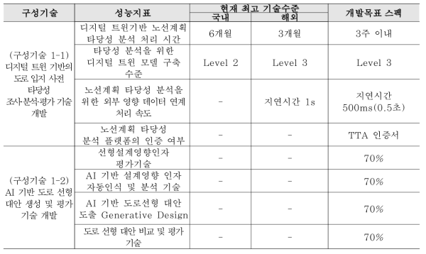 성과목표 및 지표