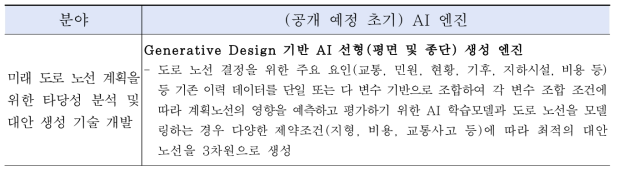 핵심기술에 대한 AI 엔진 모델