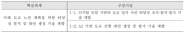 핵심과제 1의 구성기술