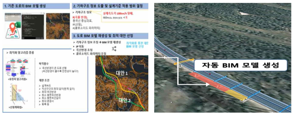 도로 생애주기 데이터 기반의 노선 타당성 분석 및 시각화