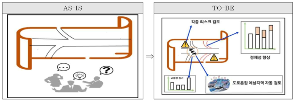 디지털 트윈 기반의 도로 입지 사전 타당성 조사·분석·평가 기술 개발 (As-is To-be)