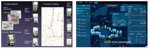 교통사고 뺑소니 차량 추적(좌), 대중교통(버스) 경로 및 운행시간 스케쥴링 최적화(우)