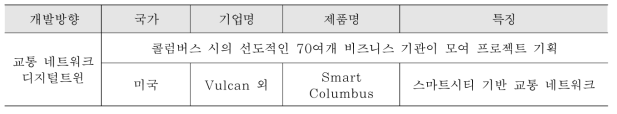 커넥티드 교통 네트워크 기술