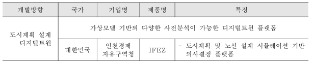 IFEZ 디지털트윈 기반 도시계획 서비스