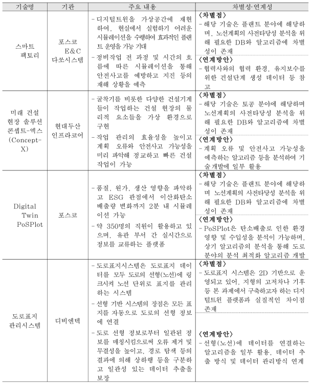 구성기술1-1 관련 민간기술과의 차별성･연계성