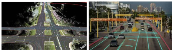 Here Technologies사 도로 초정밀 지도(좌), 자율주행차의 다양한 정보 인식 및 감지(우)
