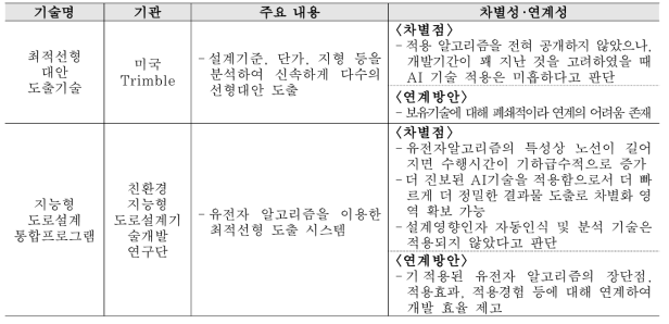 구성기술1-2 관련 민간기술과의 차별성･연계성