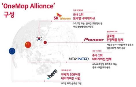 OneMap Alliance 구성 체계