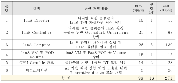 핵심과제1의 연구장비 내역