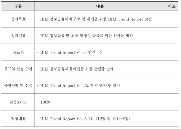 WBS 2 성과지표 및 목표치