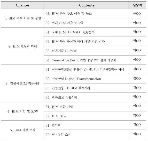 BIM Trend Report Vol.5 목차 구성