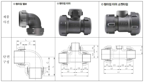 링타입 관이음쇠 타입별 제품 구성