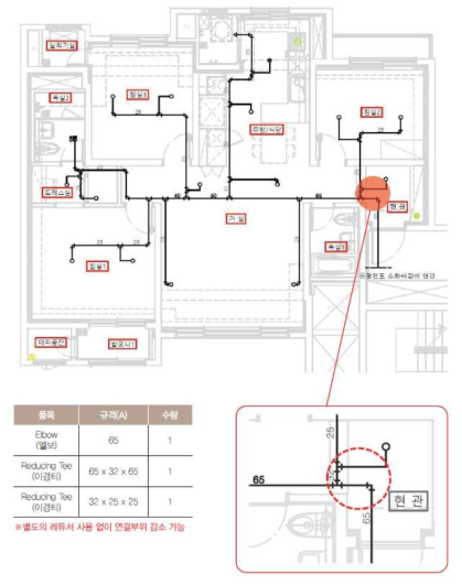 별도의 레듀서없이 연결부위 감소 가능한 링타입 배관이음쇠