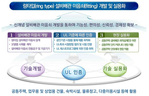 16] 연구목표 및 수행체계