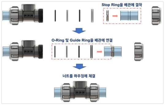 링타입 배관이음쇠를 이용한 배관 연결방법