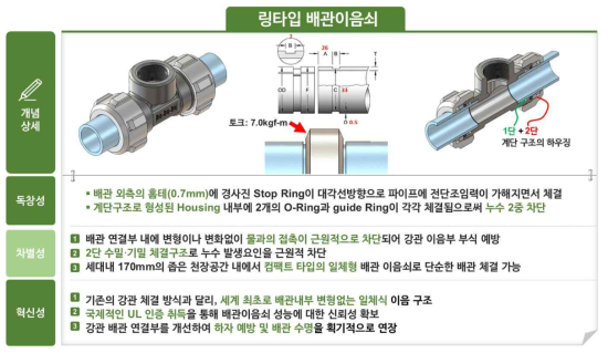 링타입 배관이음쇠의 기술적 특징