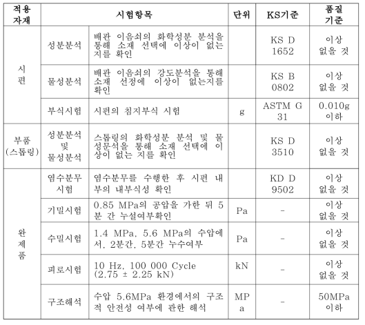 링타입 관이음쇠 시험항목 및 성능기준