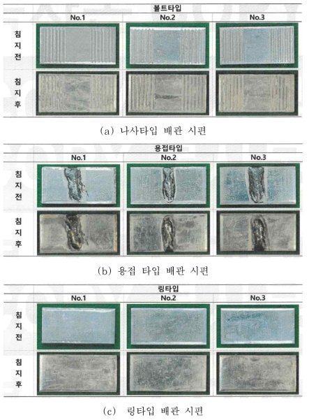 침지 부식시험 전후 시험편 표면