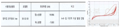 엘보우 이음쇠의 시험대상품 규격 및 50A 변위-하중 이력곡선