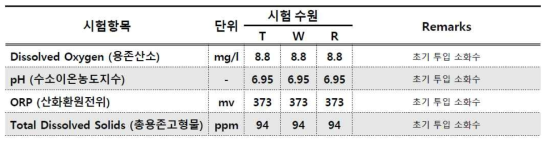 배관내 소화수 수질 검사