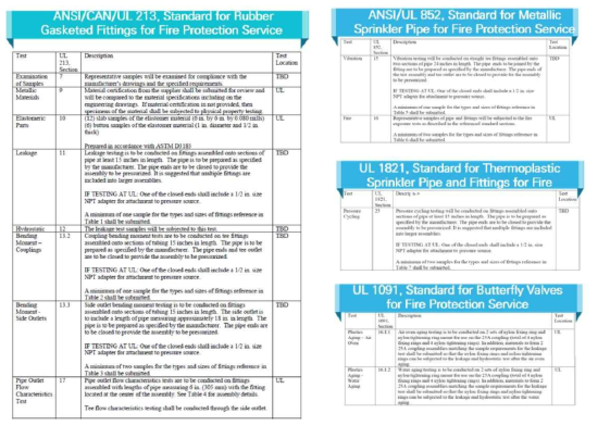 링타입 배관이음쇠 성능 인증을 위한 13개 UL 기준항목