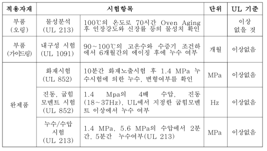 링타입 배관이음쇠 성능 인증을 위한 주요 시험 내용