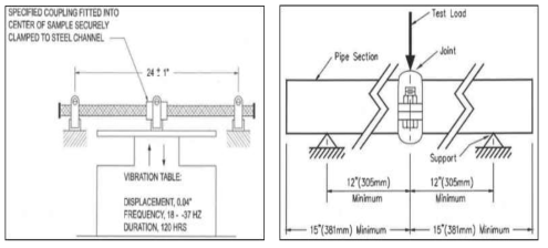 진동 및 굽힘 모멘트 시험방법