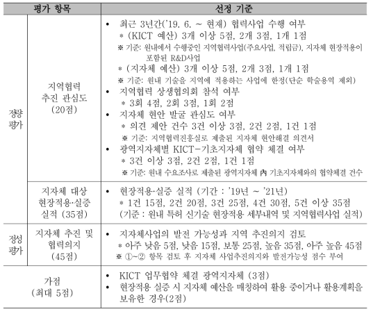 현장적용·실증 실적 우수지자체 선정평가 기준(’22년 기준)