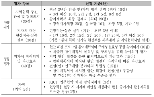 선정평가 개선 항목(안)