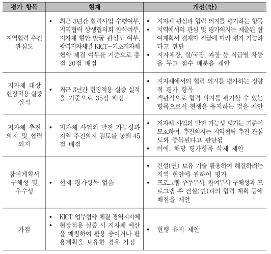 선정평가 항목별 개선(안)