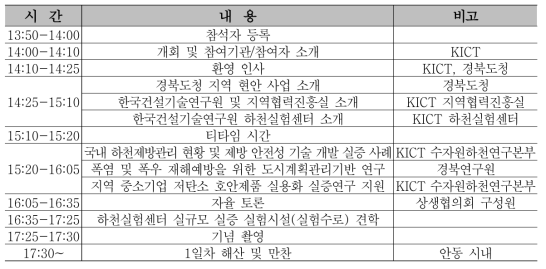 제5회 KICT-지역협력 상생협의회 1일차(3/30) 일정