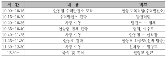 제5회 KICT-지역협력 상생협의회 2일차(3/31) 일정