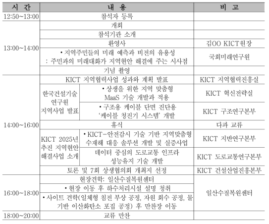 제6회 KICT-지역협력 상생협의회 1일차(10/26) 일정