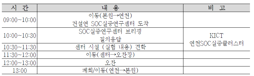 제6회 KICT-지역협력 상생협의회 2일차(10/27) 일정