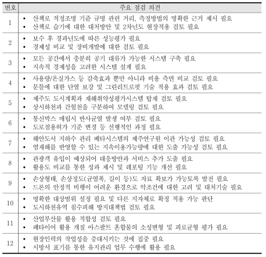 2023년 지역협력사업 자체(중간)점검 주요 점검 의견