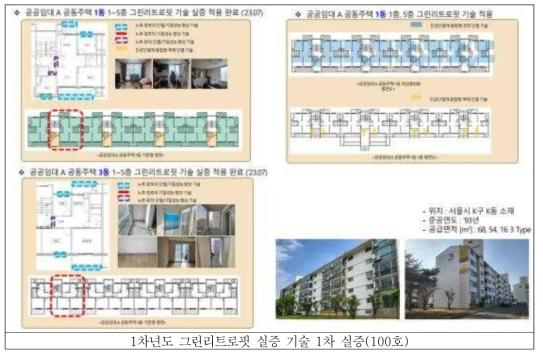 “에너지 취약계층을 위한 현장 중심의 저비용 고효율 그린리트로핏 실증 기술 개발” 주요 연구수행 결과