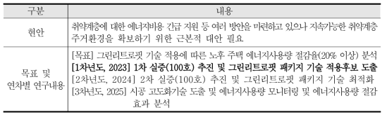 “에너지 취약계층을 위한 현장 중심의 저비용 고효율 그린리트로핏 실증 기술 개발” 과제 개요