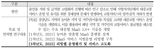 “농어촌 지역 대상 지속가능한 MaaS 3.0+ 기술 개발” 과제 개요