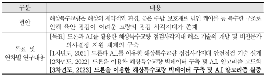 “드론과 A.I.를 활용한 해상특수교량 점검사각지대 해소 기술” 과제 개요