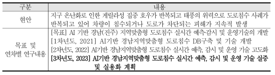 “AI 기반 경남지역맞춤형 도로침수 실시간 예측, 감시 및 운영기술 개발” 과제 개요