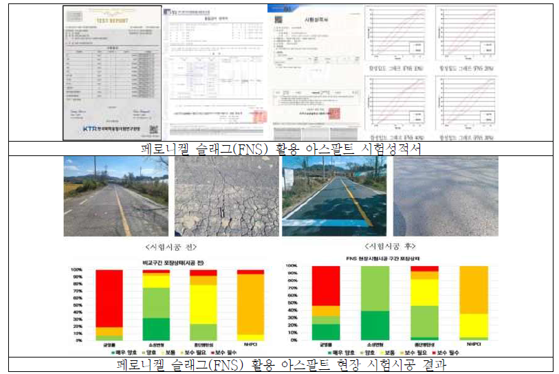“페로니켈 슬래그(FNS) 활용 아스팔트 혼합물 제조 및 적용 기술개발” 최종 연구수행 결과